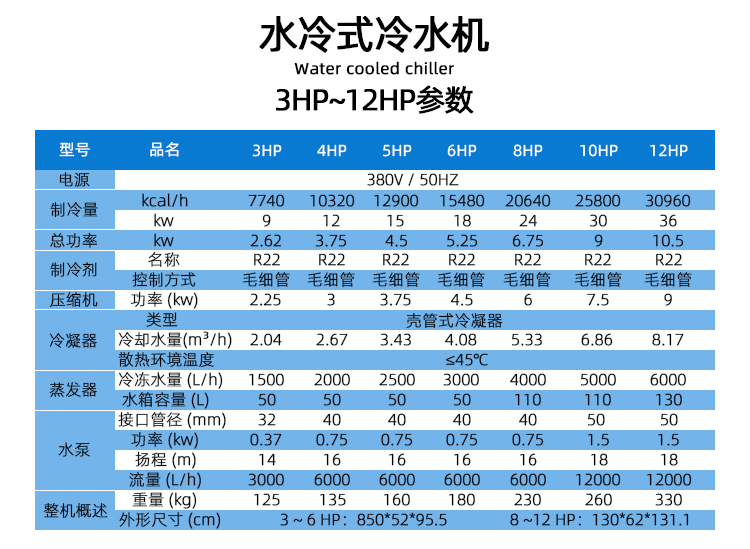 宏赛水冷式冷水机参数.jpg