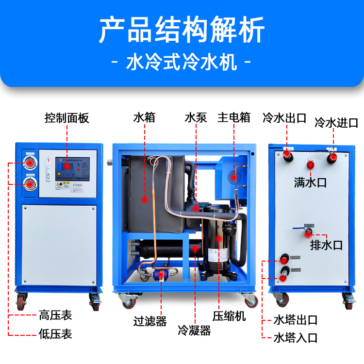 宏赛水冷式冷水机结构解析.jpg
