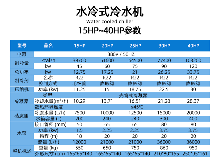 宏赛水冷式冷水机组参数.jpg
