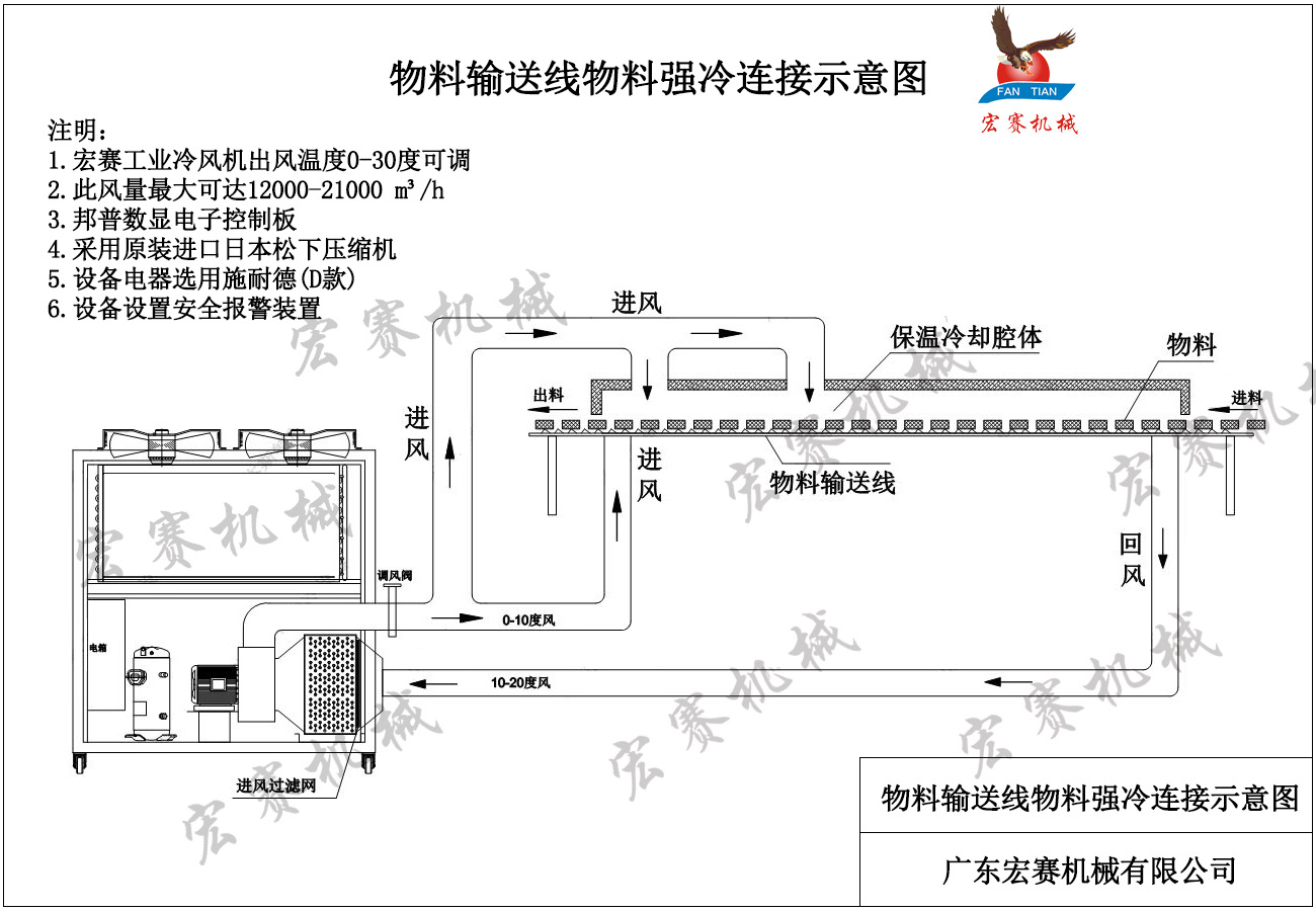 宏赛工业冷风机链接示意图.jpg
