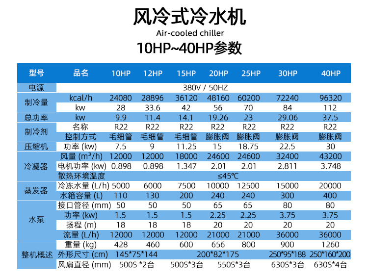 宏赛冷水机组参数表