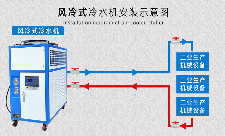 宏赛风冷式冷水机安装图纸