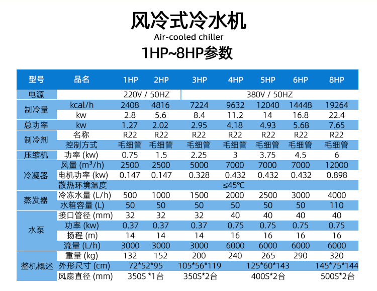 宏赛风冷式冷水机参数